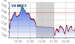 Fpts Com Vn Chart