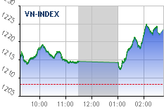 Real-time chart