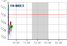 Real-time chart