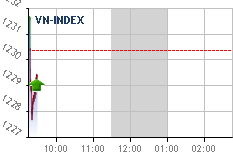 Real-time chart