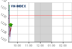 Real-time chart