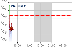 Real-time chart