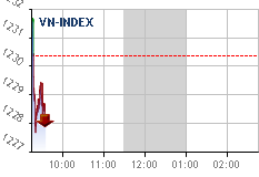 Real-time chart