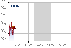 Real-time chart