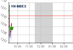 Real-time chart