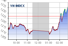 Real-time chart