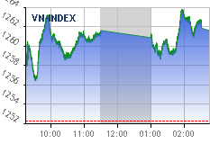 Real-time chart