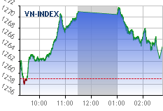 Real-time chart