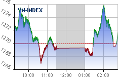 Real-time chart