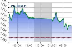 Real-time chart