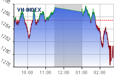 Real-time chart