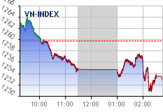 Real-time chart