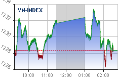 Real-time chart