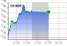 Real-time chart