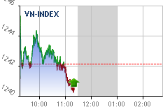 Real-time chart