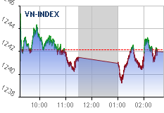 Real-time chart