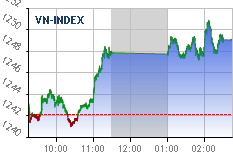 Real-time chart